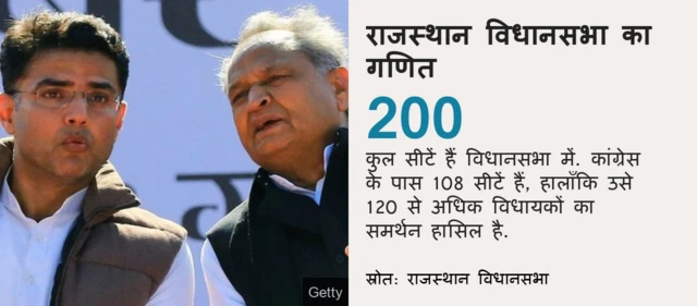 सचिन पायलट और अशोक गहलोत