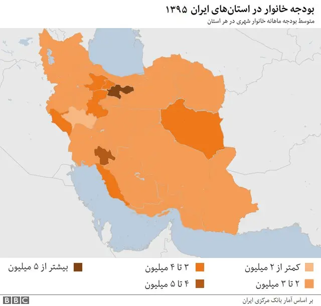 بودجه خانوار