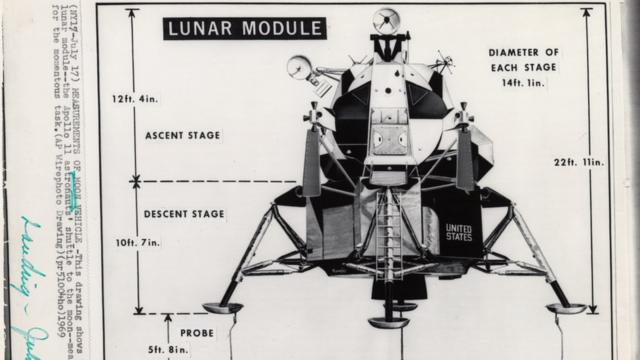 Hình vẽ của hãng AP được các tờ báo sử dụng để giải thích về mặt kỹ thuật tàu Apollo 11, từ Bộ Sự tập the Alan Paris