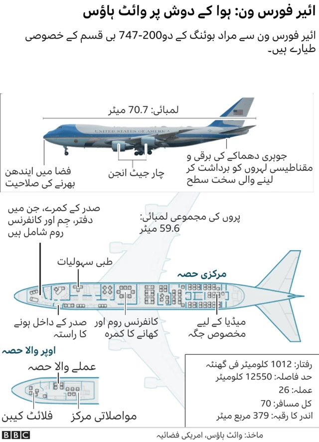 ائیر فورس ون