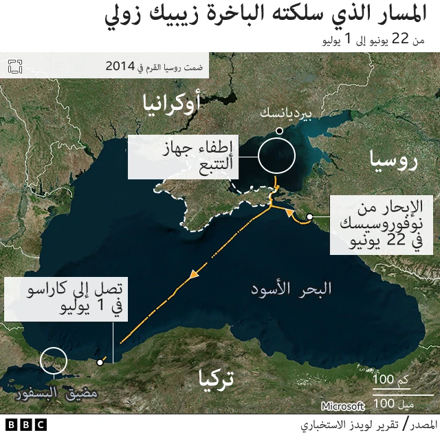 خط سير السفينة