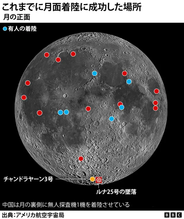 インドの無人探査機が月の南極に着陸 世界初 - BBCニュース