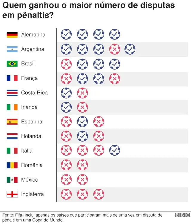 gráficomelhores sites para apostas desportivasdisputasmelhores sites para apostas desportivaspênalti