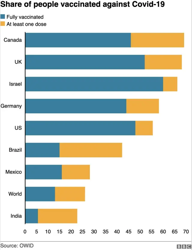 இந்தியாவில் தடுப்பூசி விநியோகம் தொடங்கி 6 மாதங்கள்: இப்போதைய நிலை என்ன?