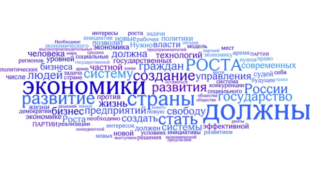 Облако самых употребляемых слов предвыборной программы партии Роста