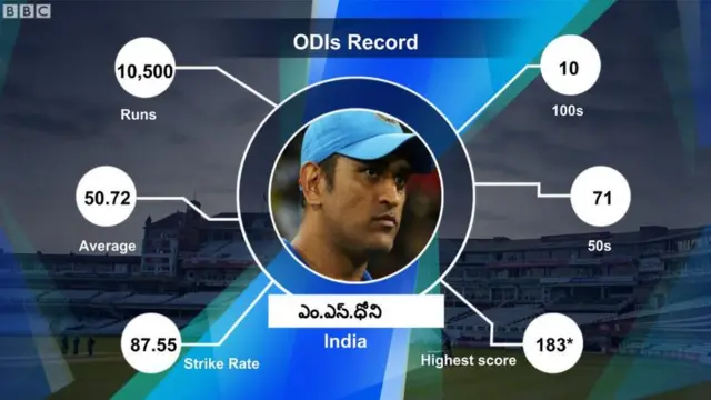 ఎంఎస్ ధోని