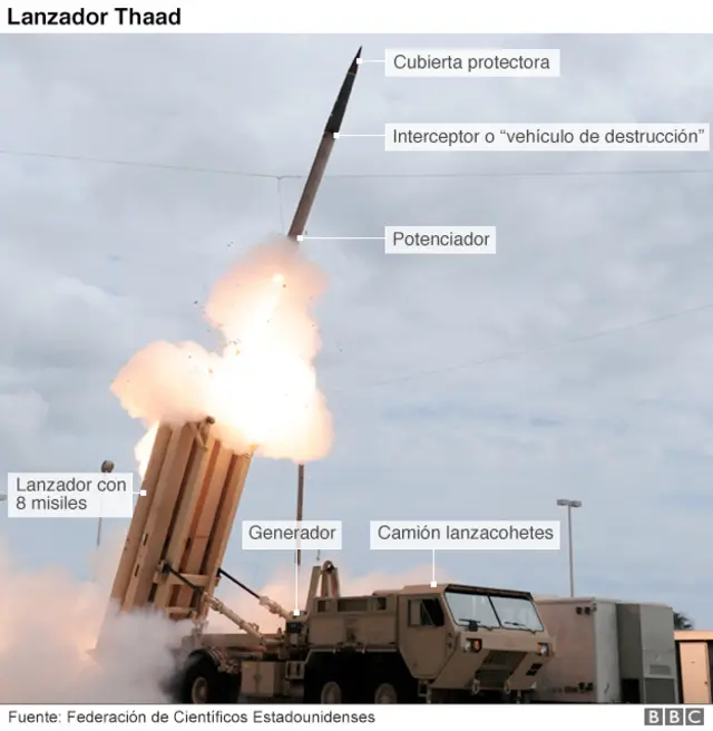 Lanzador Thaad.