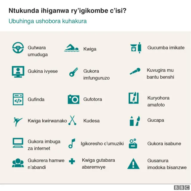 ...ivyo gukora ni vyinshi cane mu gihe idashimye kuraba umupira.