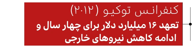 کنفرانس توکیو