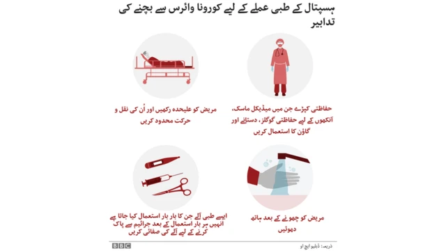 طبی عملے کے لیے کورونا وائرس سے بچنے کے لیے احتیاطی تدابیر