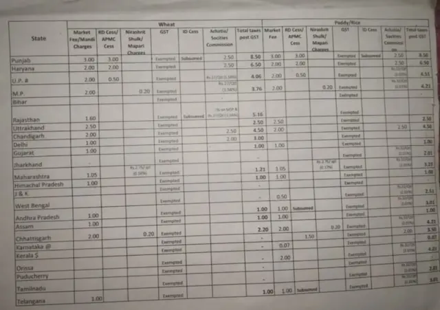 ਕਿਸਾਨ ਅੰਦੋਲਨ