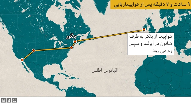 هواپیما