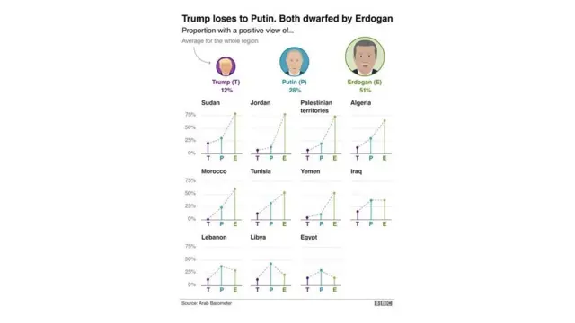 Shax muujineyso daraasadda waddamada laga sameeyey