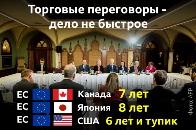 Торговые переговоры - дело не быстрое