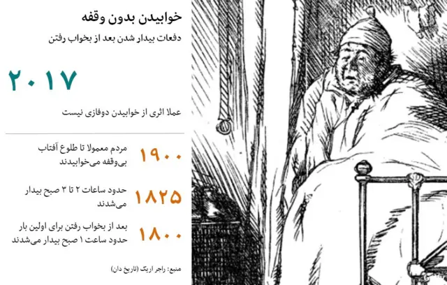 خواب و سلامت