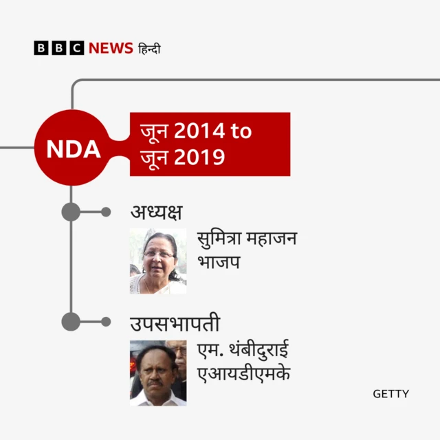 लोकसभा अध्यक्ष