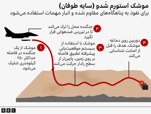 موشک استورم شدو