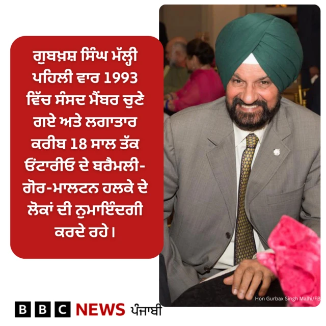 ਗੁਰਬਖ਼ਸ਼ ਸਿੰਘ ਮੱਲ੍ਹੀ