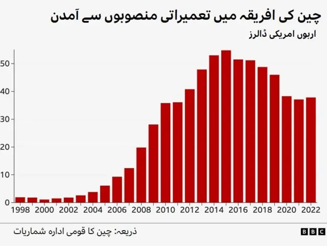 چین افریقہ تجارت
