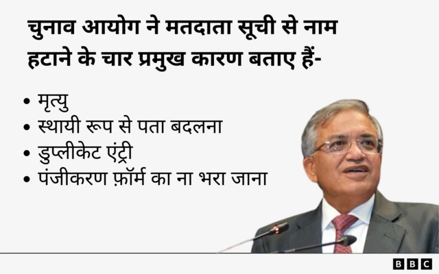 चुनाव आयोग 