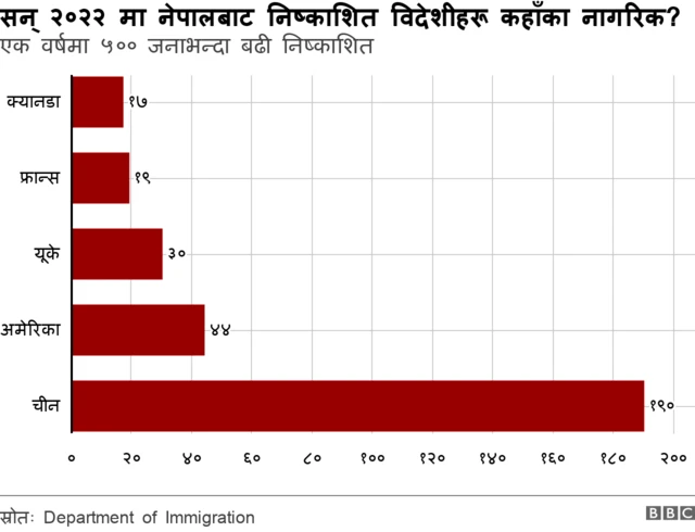 नेपालबाट निष्कासित विदेशीहरू 
