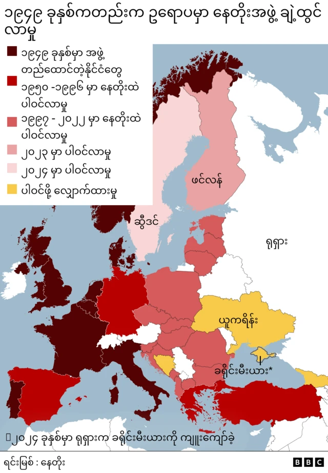 နှစ်အလိုက်နေတိုးအဖွဲ့ဝင်နိုင်ငံတွေ