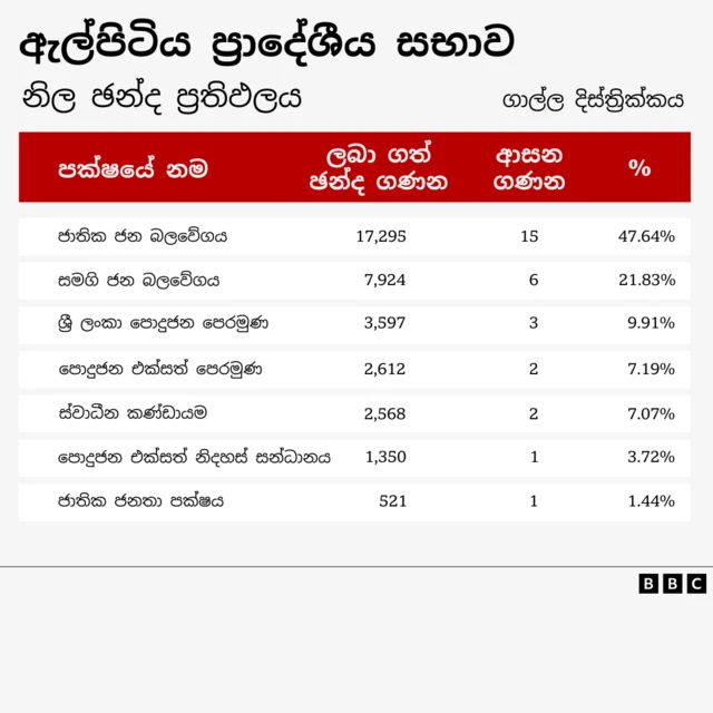 මැතිවරණ නිරීක්ෂකයින් පවසන්නේ, මෙම පුංචි ඡන්දයේ තීරණය මහ මැතිවරණයට විශාල බලපෑමක් නොකළද ජනාධිපතිවරණයේ තීරණය මහ මැතිවරණය කෙරෙහි සෘජුවම බලපාන බවය.