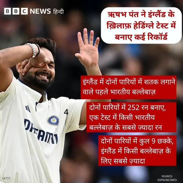 पंत के रिकॉर्ड से संबंधित ग्राफ़िक्स