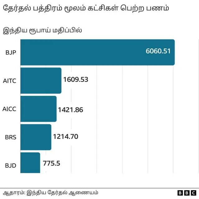 தேர்தல் பத்திரம்