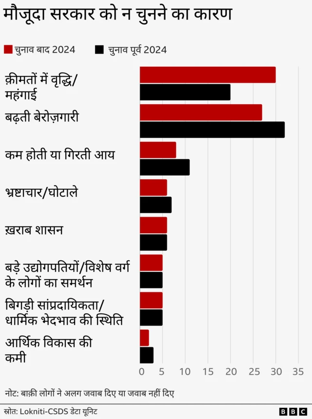 पूछा गया सवाल: केंद्र में बीजेपी की अगुवाई वाली एनडीए की सरकार को एक और मौका क्यों नहीं देना चाहिए?