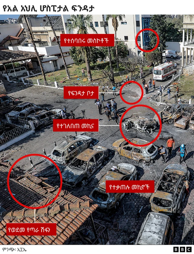 በአል-አህሊ ሆስፒታል ላይ የደረሰው ፍንዳታ