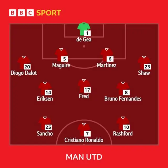 Man United