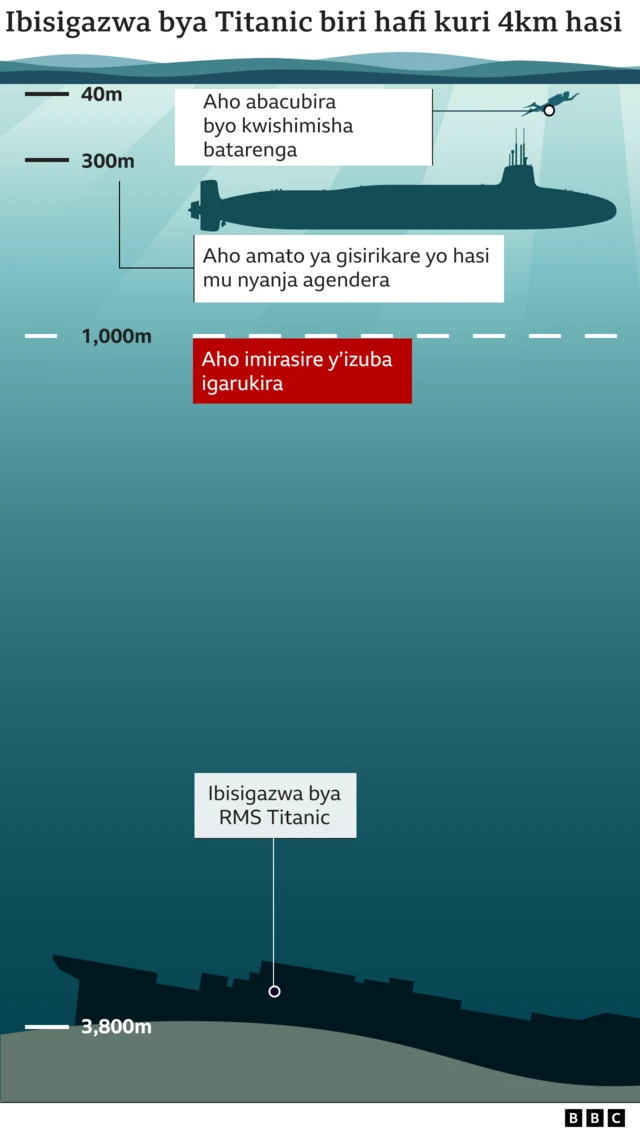 Aho ibisigazwa bya Titanic biri