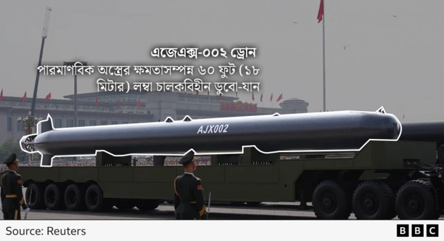 এরকম বহু নতুন অস্ত্র-সম্ভার দেখানো হয়েছে প্যারেডে