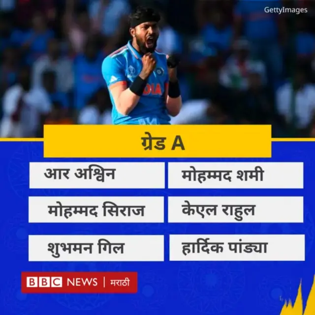 ग्रेड एतील क्रिकेट खेळाडूंची यादी