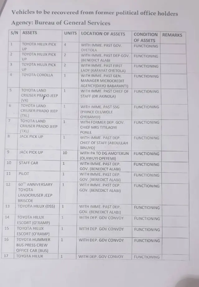 Orúkọ àwọn tí ìjọba ní ọkọ̀ wà ní ọwọ́ wọn