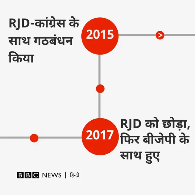 नीतीश के यू टर्न