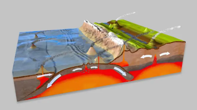நில அதிர்வுத் தரவுகள்
