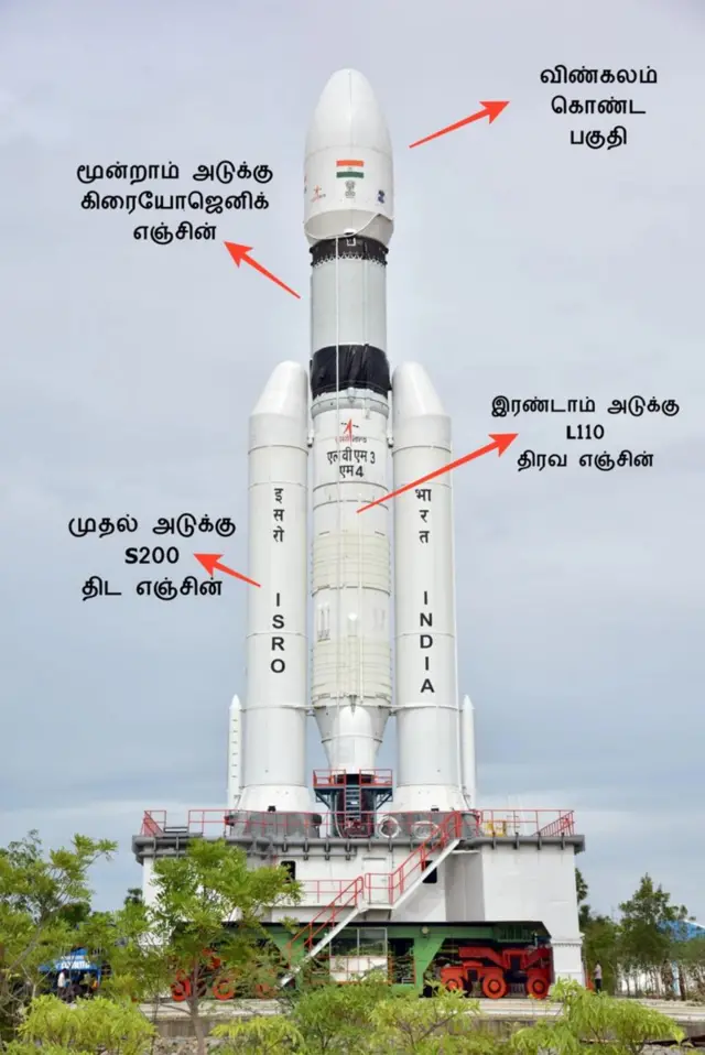 சந்திரயான் - 3