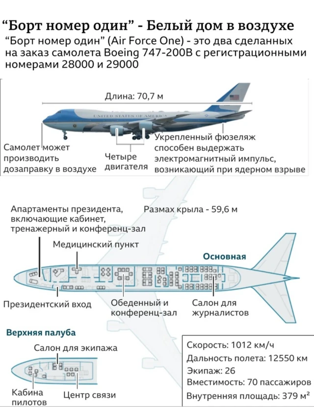 Схема президентского самолета
