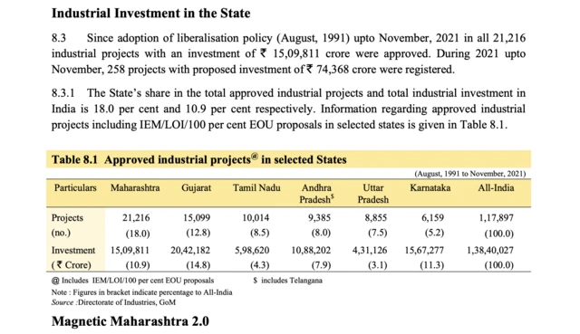 मॅग्नेटिक महाराष्ट्र