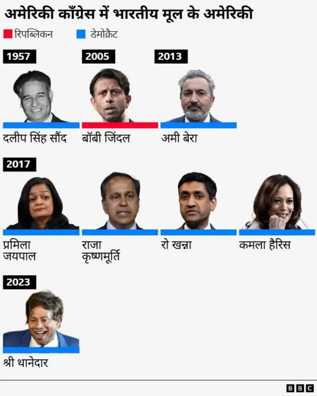 अमेरिकी चुनाव