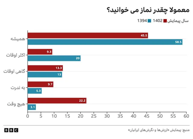 میزان نمازخوانی