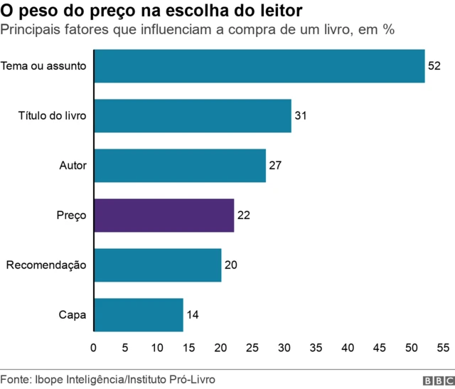 Gráficocasa de apostas eleições 2024barras mostra principais fatores que influenciam a compracasa de apostas eleições 2024um livro,casa de apostas eleições 2024%