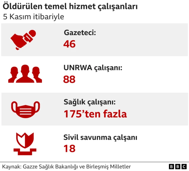 Öldürülen temel hizmet çalışanları grafiği