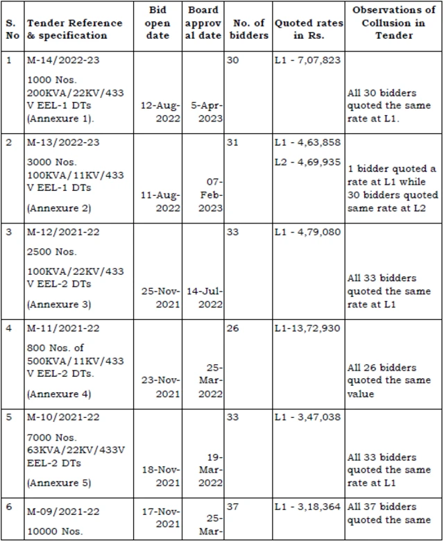 அறப்போர் இயக்கம்