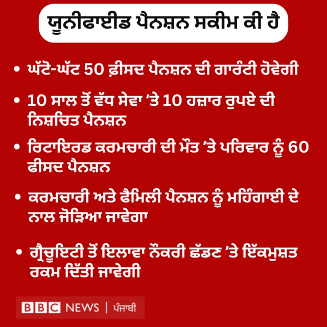 ਯੂਨੀਫਾਈਡ ਪੈਨਸ਼ਨ ਸਕੀਮ ਦੀਆਂ ਮੁੱਖ ਗੱਲਾਂ 