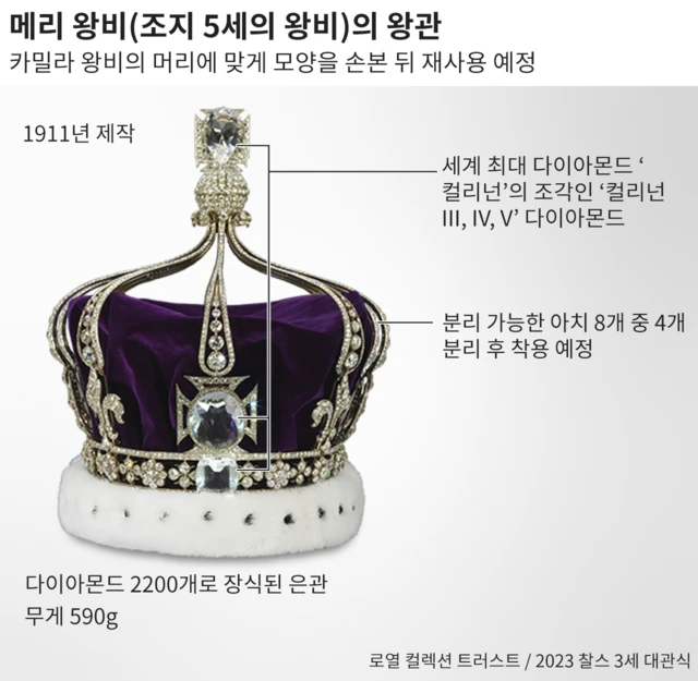 메리 왕비(조지 5세의 왕비)의 왕관