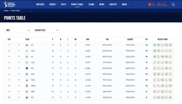 தோனி, ஜடேஜா, சிஎஸ்கே, ஐபிஎல் டி20, டெல்லி கேப்பிடல்ஸ்