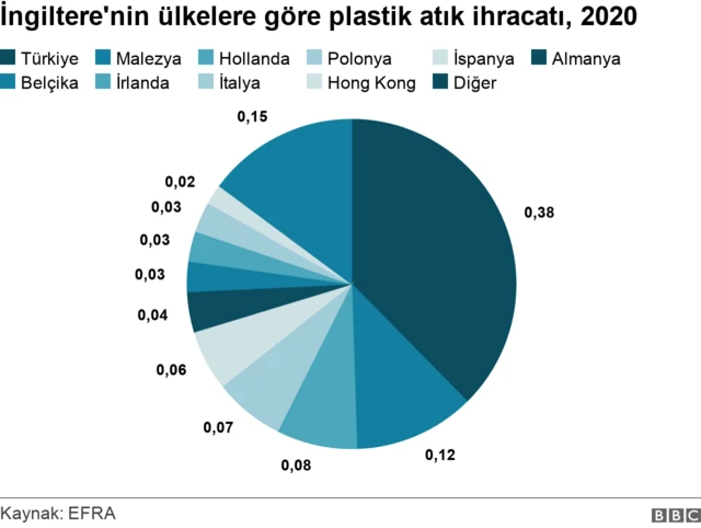 ingiltere atık ihracatı